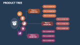 Product Tree PowerPoint and Google Slides Template - PPT Slides