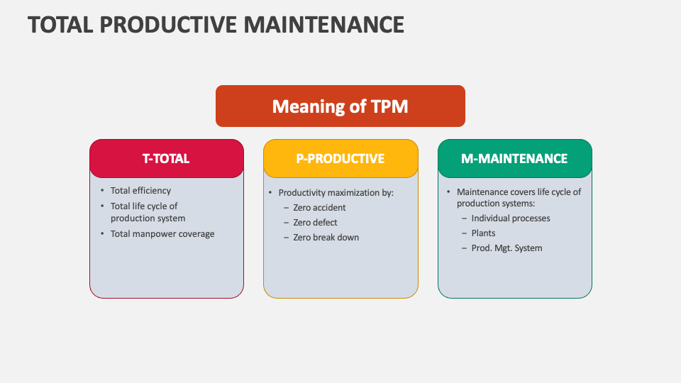 Total Productive Maintenance Template for PowerPoint and Google Slides ...