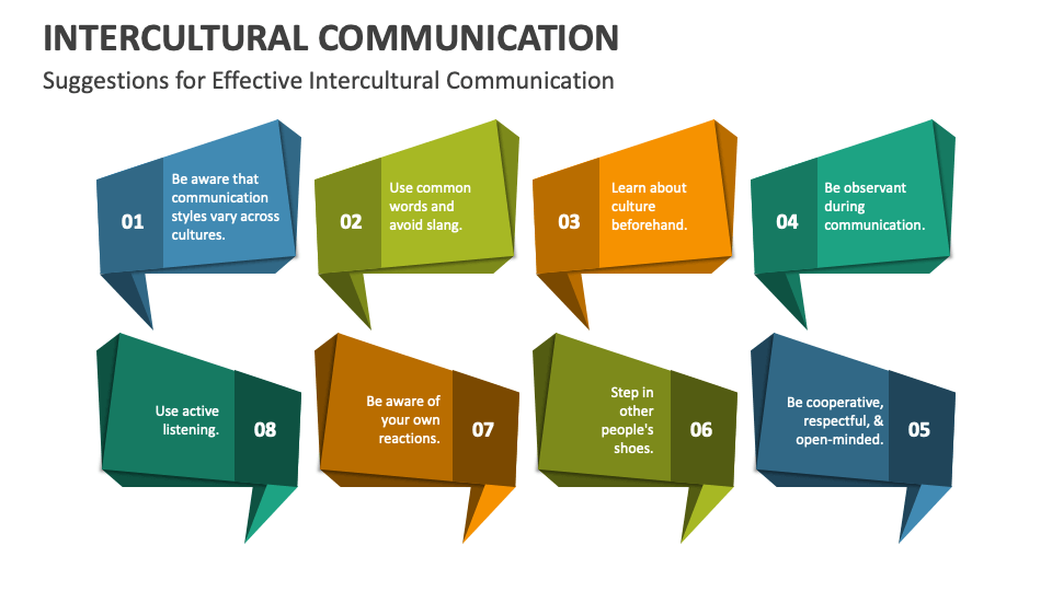 Intercultural Communication PowerPoint And Google Slides Template - PPT ...