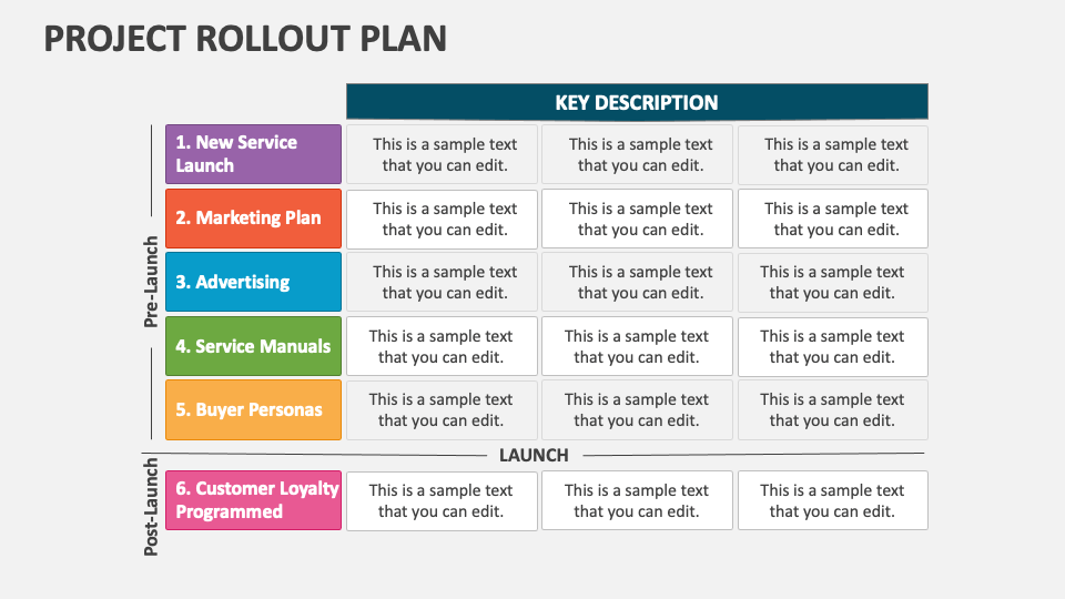 Project Rollout Plan PowerPoint and Google Slides Template - PPT Slides