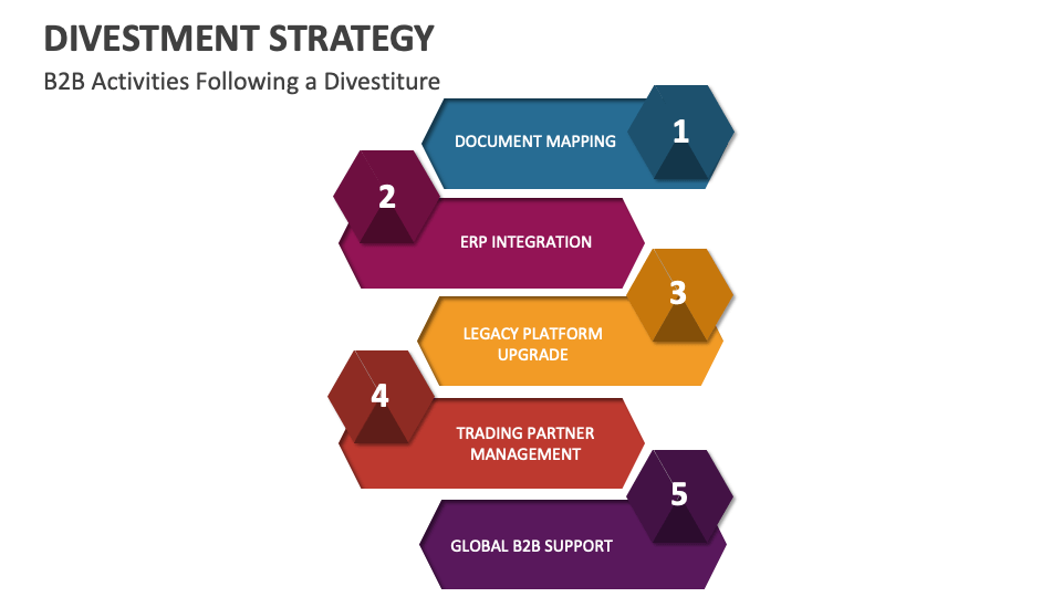 Divestment Strategy Template for PowerPoint and Google Slides - PPT Slides