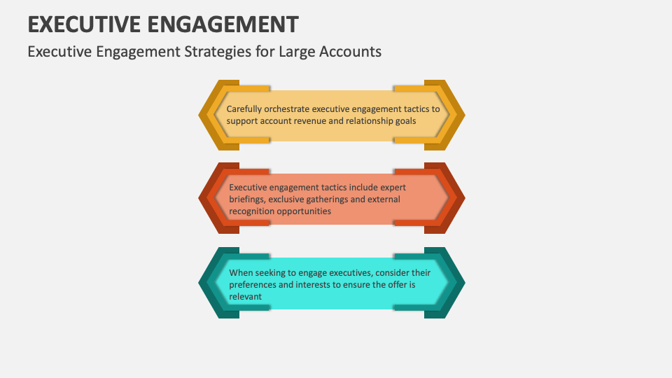 Executive Engagement Template for PowerPoint and Google Slides - PPT Slides