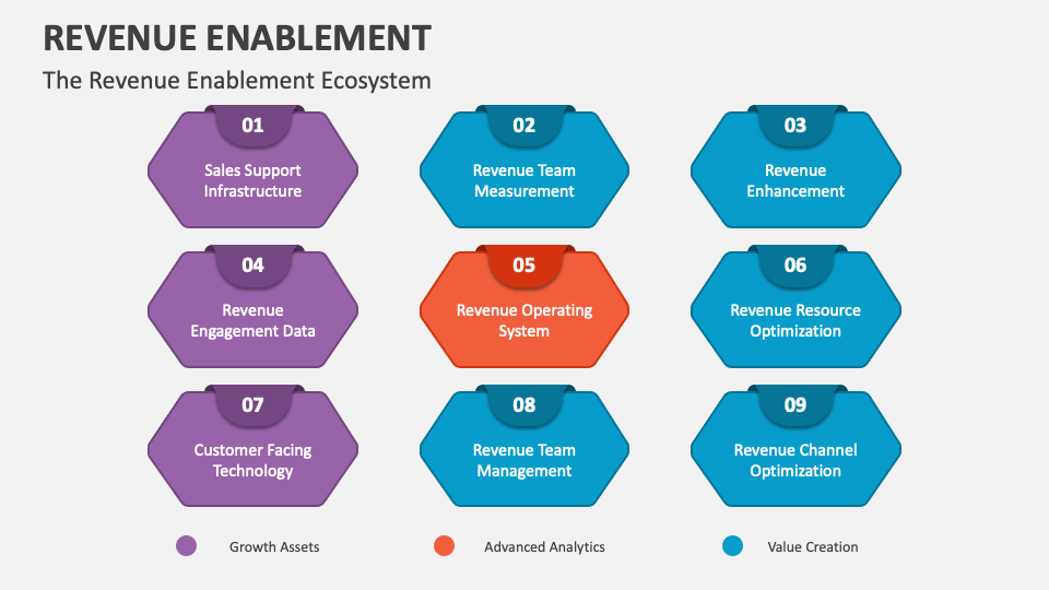 Revenue Enablement PowerPoint and Google Slides Template - PPT Slides