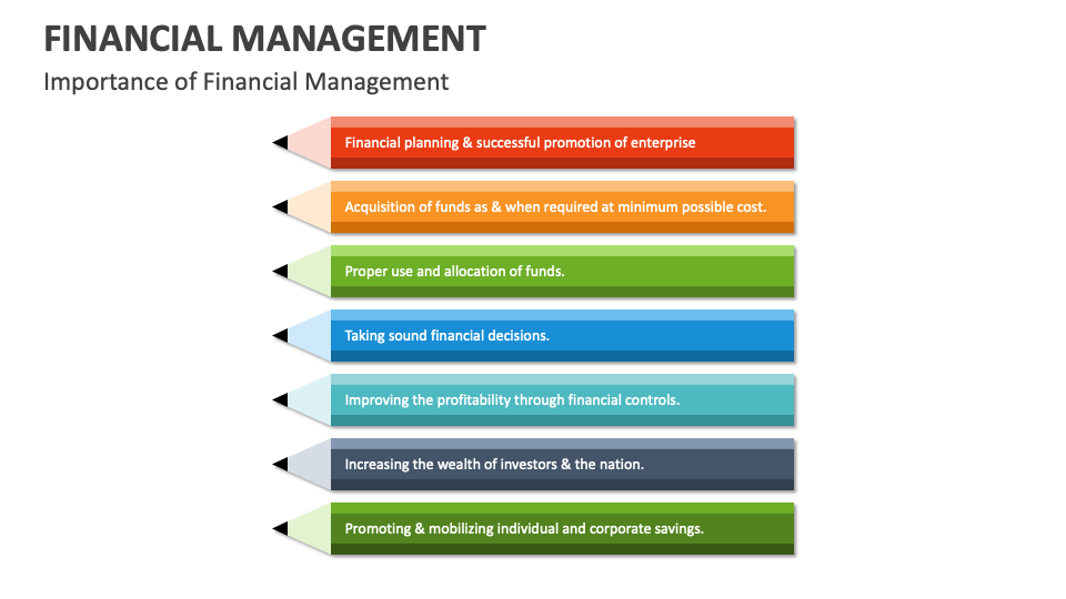 Financial Management Template for PowerPoint and Google Slides - PPT Slides