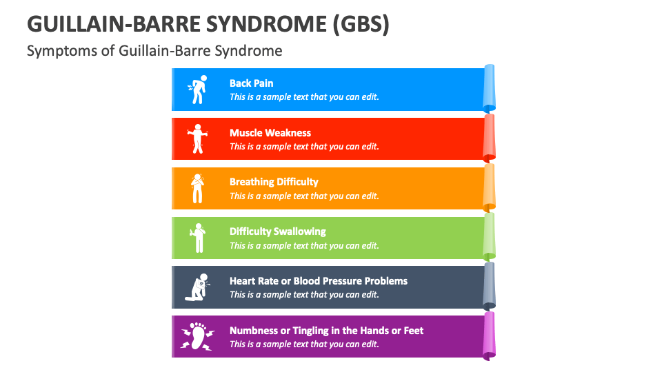 Guillain Barre Syndrome (GBS) PowerPoint and Google Slides Template ...