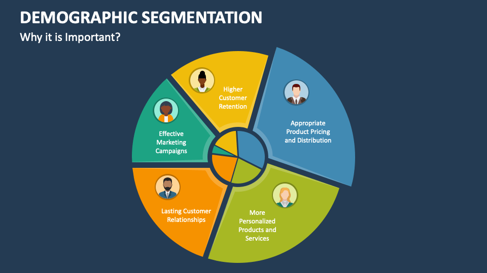 Demographic Segmentation PowerPoint And Google Slides Template - PPT Slides