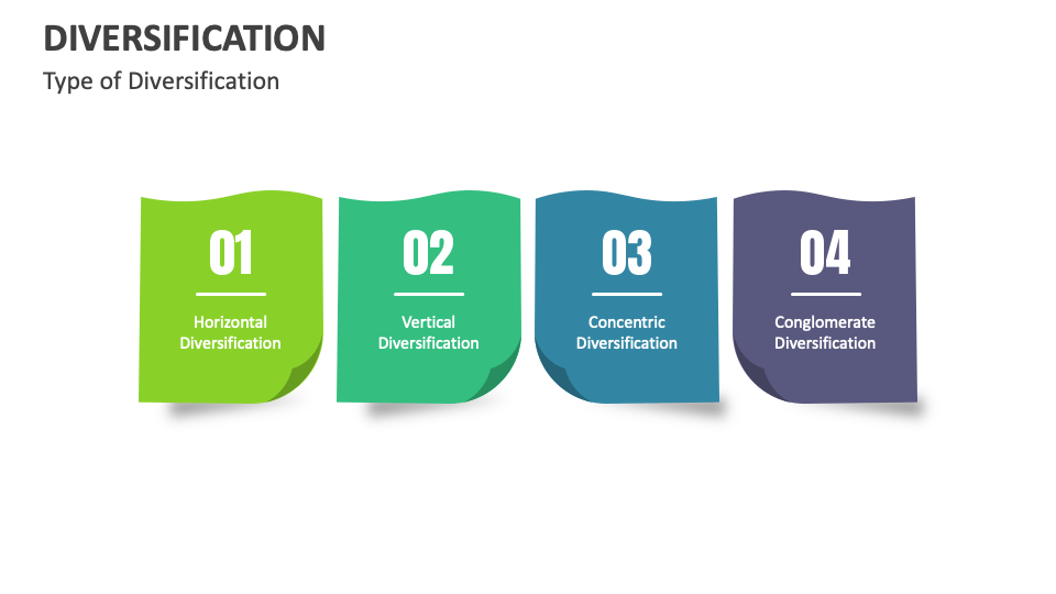 Diversification PowerPoint And Google Slides Template - PPT Slides