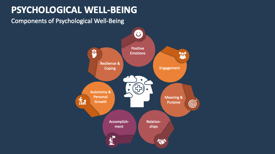 Psychological Well-Being PowerPoint and Google Slides Template - PPT Slides