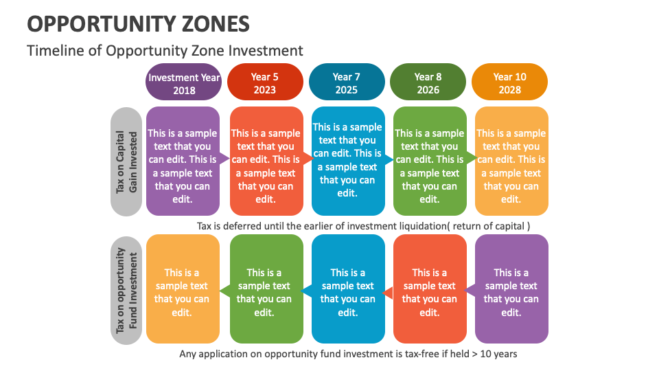 Opportunity Zones PowerPoint And Google Slides Template - PPT Slides