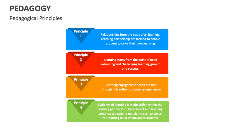 Pedagogy Template for PowerPoint and Google Slides - PPT Slides