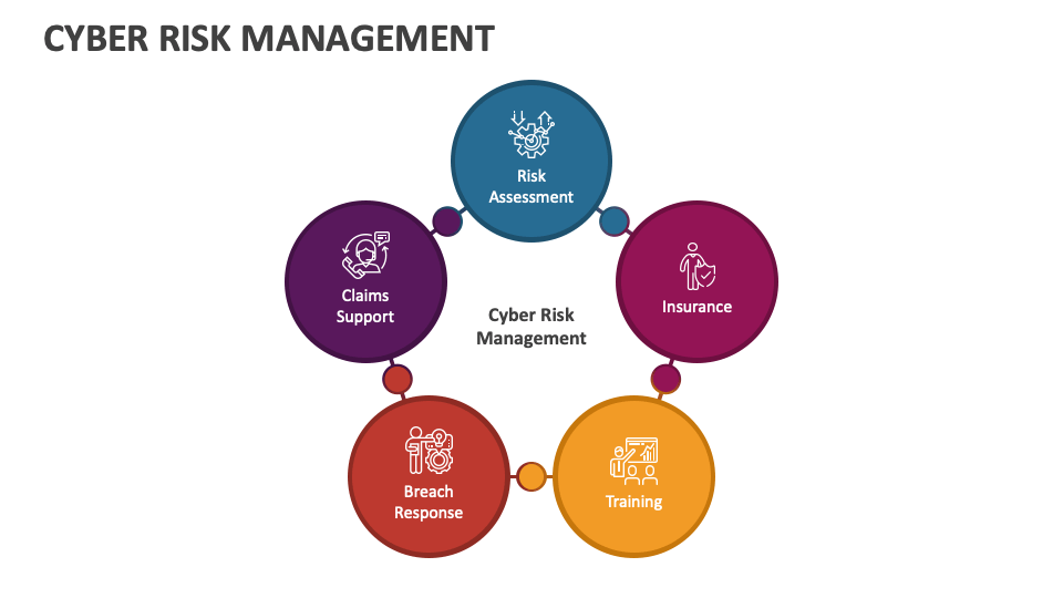 Cyber Risk Management PowerPoint and Google Slides Template - PPT Slides