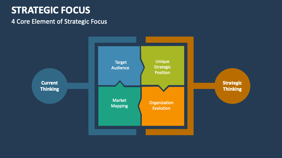 Strategic Focus PowerPoint and Google Slides Template - PPT Slides