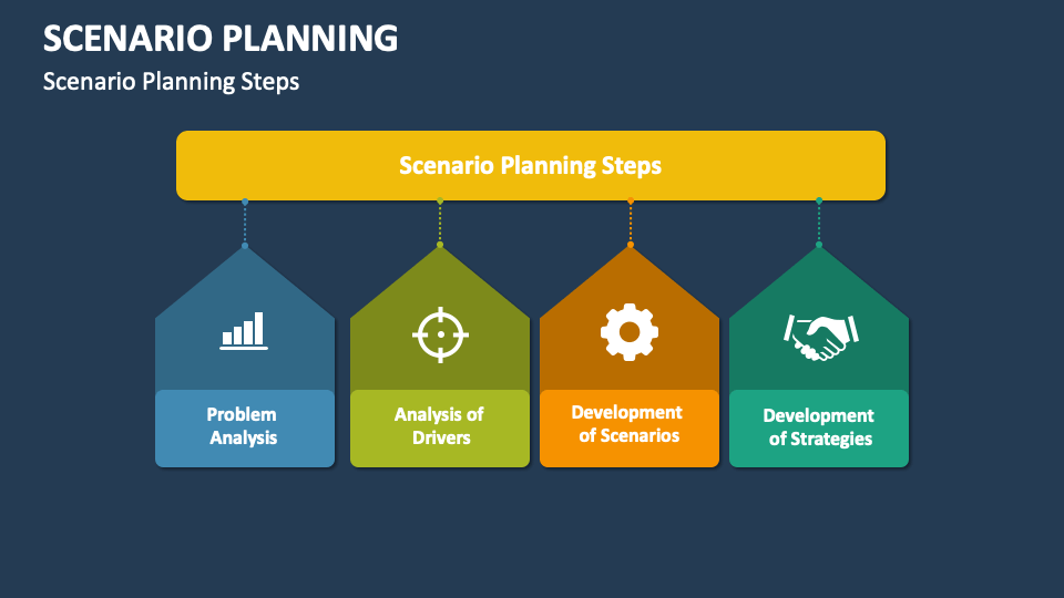 Scenario Planning Template for PowerPoint and Google Slides - PPT Slides