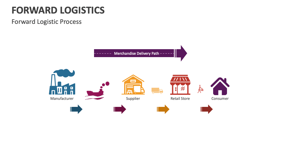 Forward Logistics Template for PowerPoint and Google Slides - PPT Slides