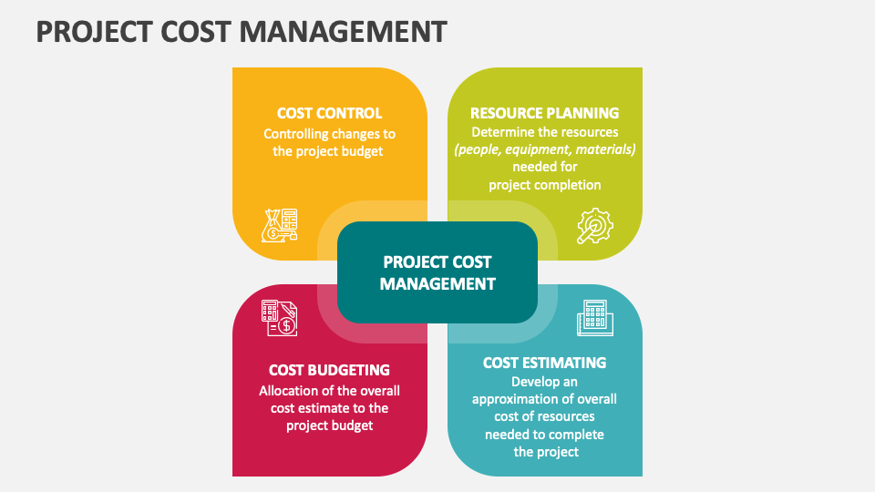 Project Cost Management PowerPoint and Google Slides Template - PPT Slides