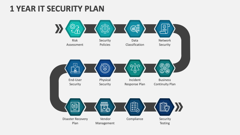 it security plan powerpoint presentation