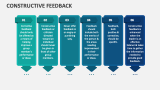 Constructive Feedback PowerPoint and Google Slides Template - PPT Slides
