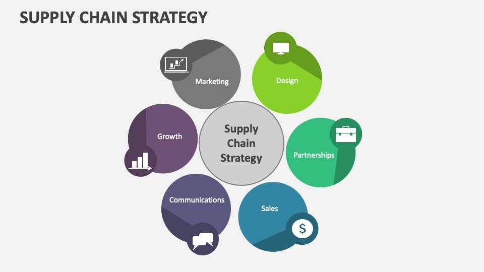 Supply Chain Strategy Template For Powerpoint And Google Slides - Ppt 