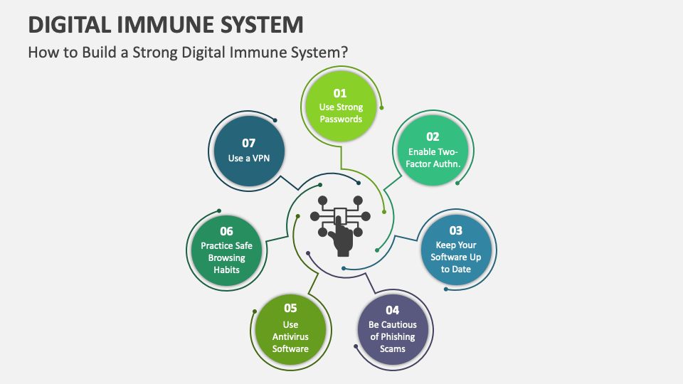 How to build a strong digital immune system