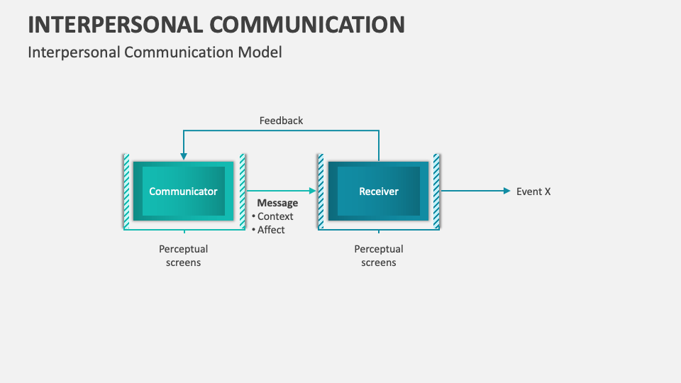 Interpersonal Communication Template for PowerPoint and Google Slides ...