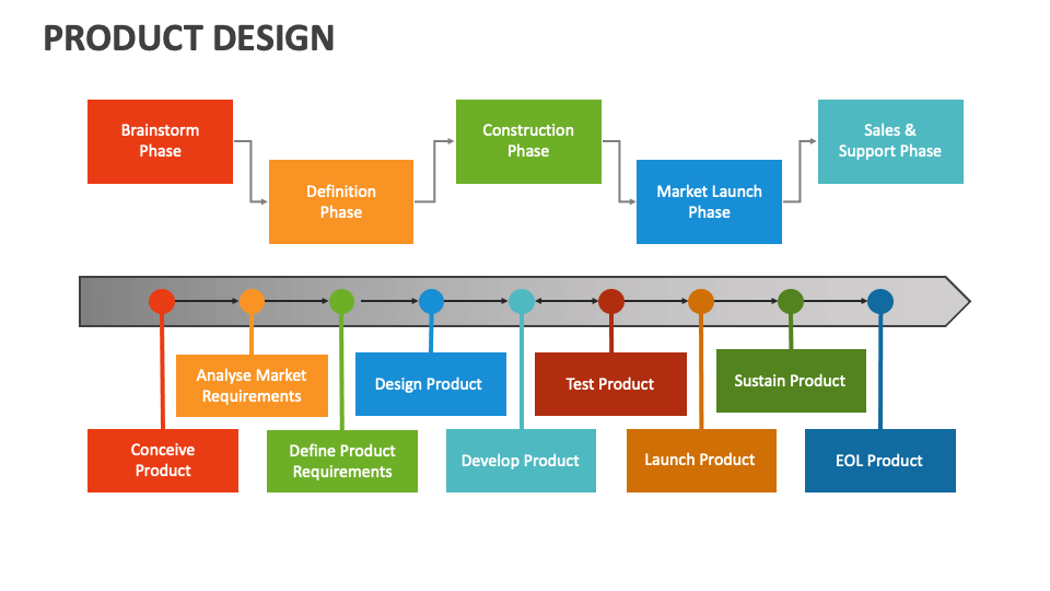 Product Design PowerPoint and Google Slides Template - PPT Slides