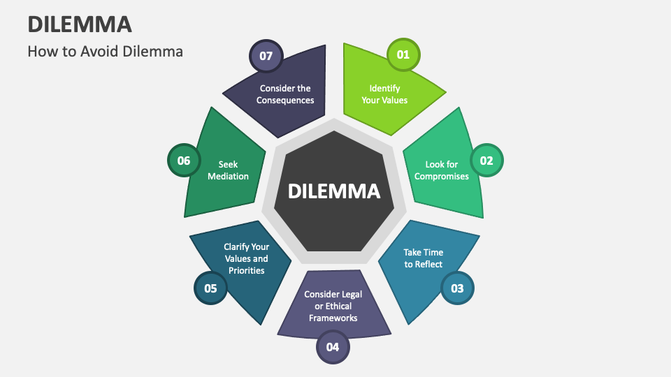 before your presentation you are caught in a dilemma