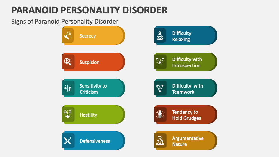 Paranoid Personality Disorder PowerPoint and Google Slides Template ...