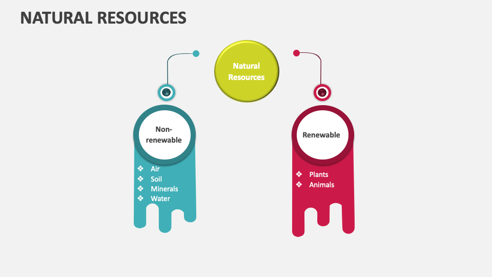 Natural Resources Template for PowerPoint and Google Slides - PPT Slides