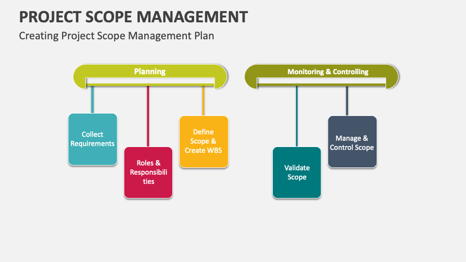 Project Scope Management Template for PowerPoint and Google Slides ...