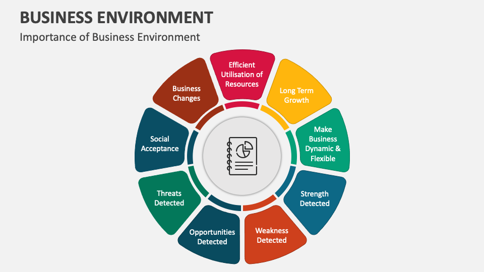 Business Environment PowerPoint and Google Slides Template - PPT Slides