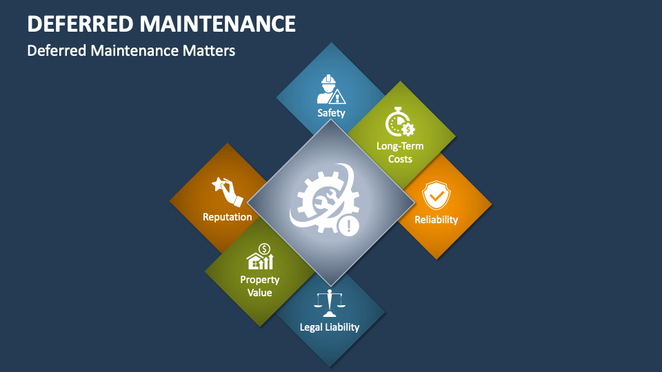 Deferred Maintenance PowerPoint and Google Slides Template PPT Slides