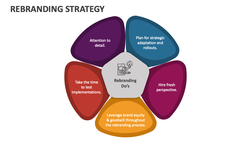 Rebranding Strategy PowerPoint and Google Slides Template - PPT Slides