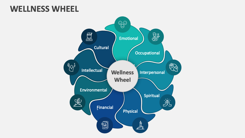 Wellness Wheel PowerPoint and Google Slides Template - PPT Slides