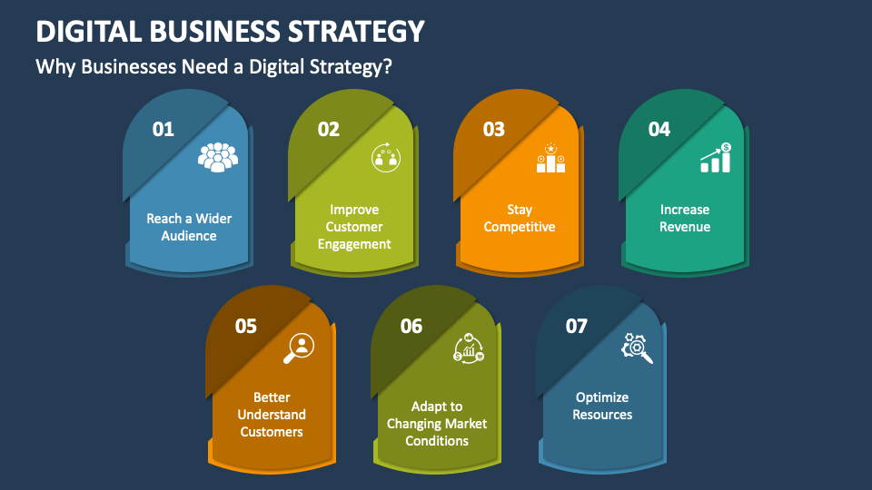 Digital Business Strategy PowerPoint and Google Slides Template - PPT ...