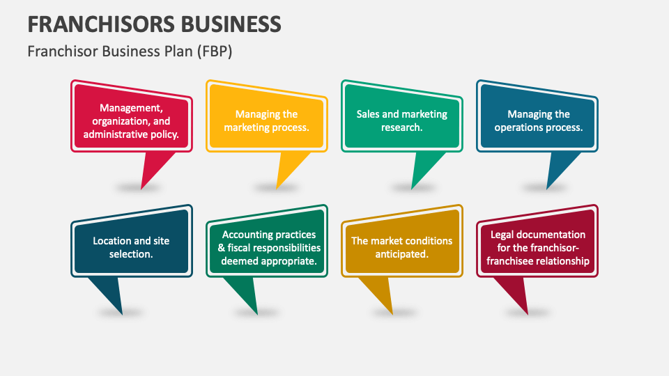 Franchisors Business PowerPoint And Google Slides Template - PPT Slides