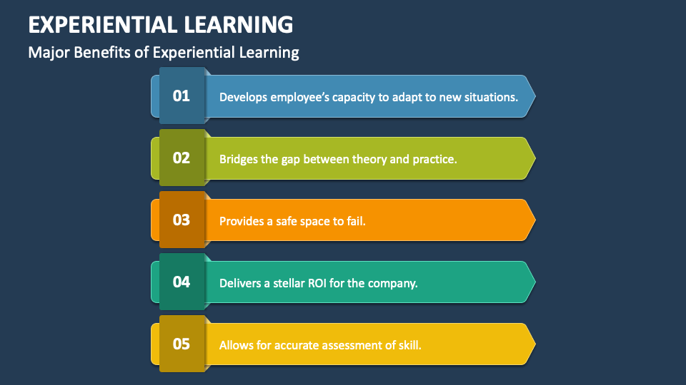 experiential learning powerpoint presentation