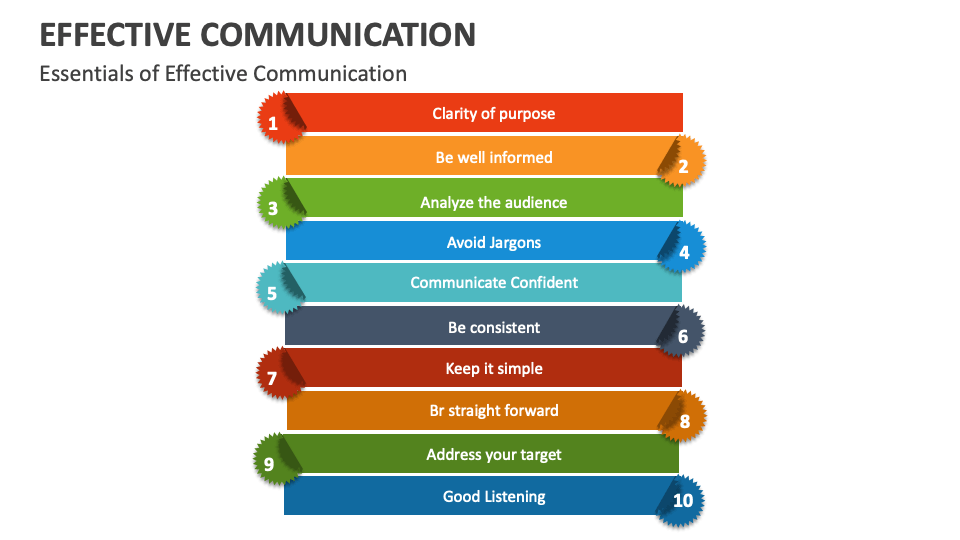 Effective Communication Template for PowerPoint and Google Slides - PPT ...