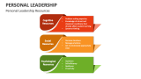 Personal Leadership Template for PowerPoint and Google Slides - PPT Slides