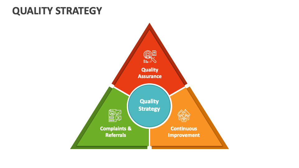 quality strategy presentation