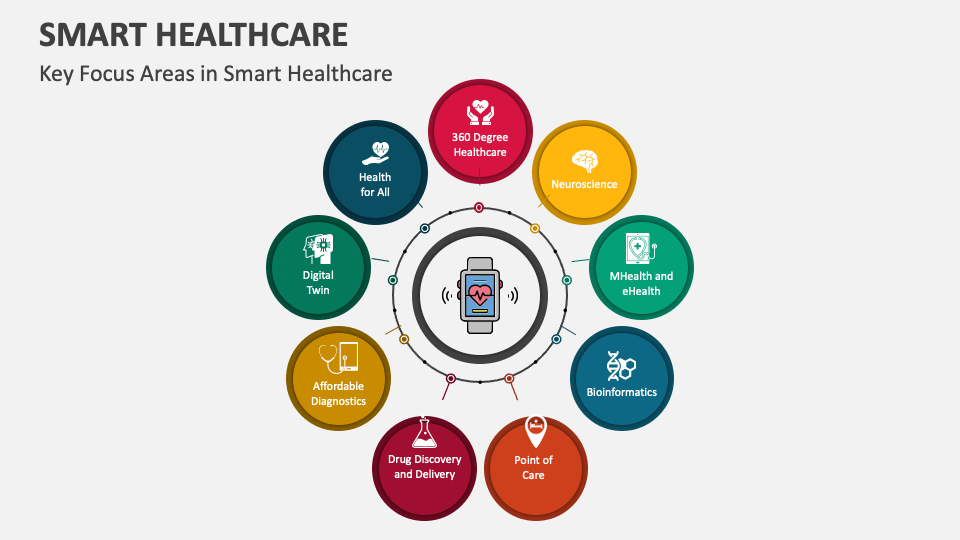 Smart Healthcare PowerPoint and Google Slides Template - PPT Slides