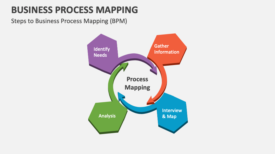 Business Process Mapping Template for PowerPoint and Google Slides ...