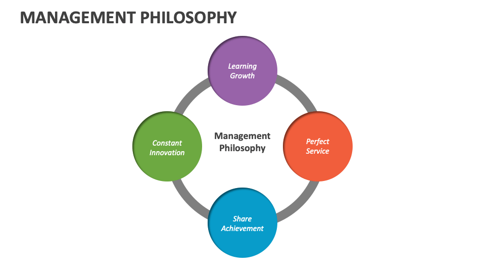 Management Philosophy Template for PowerPoint and Google Slides - PPT ...