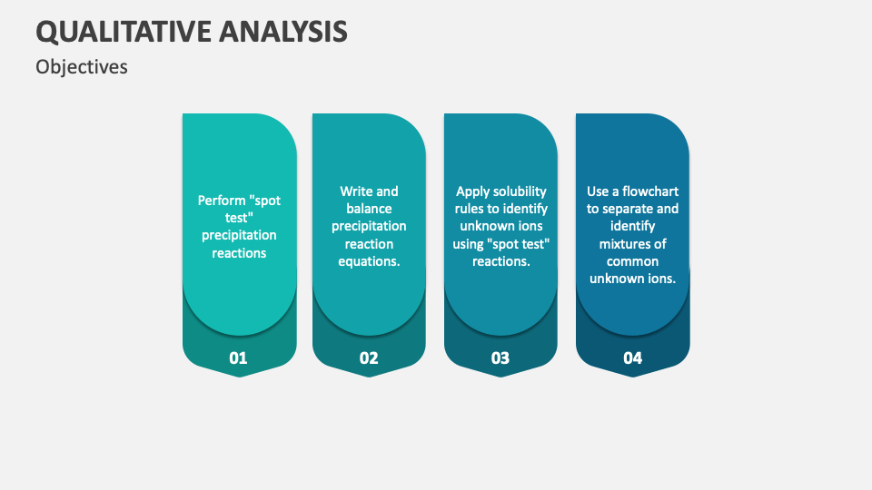 Qualitative Analysis PowerPoint and Google Slides Template - PPT Slides