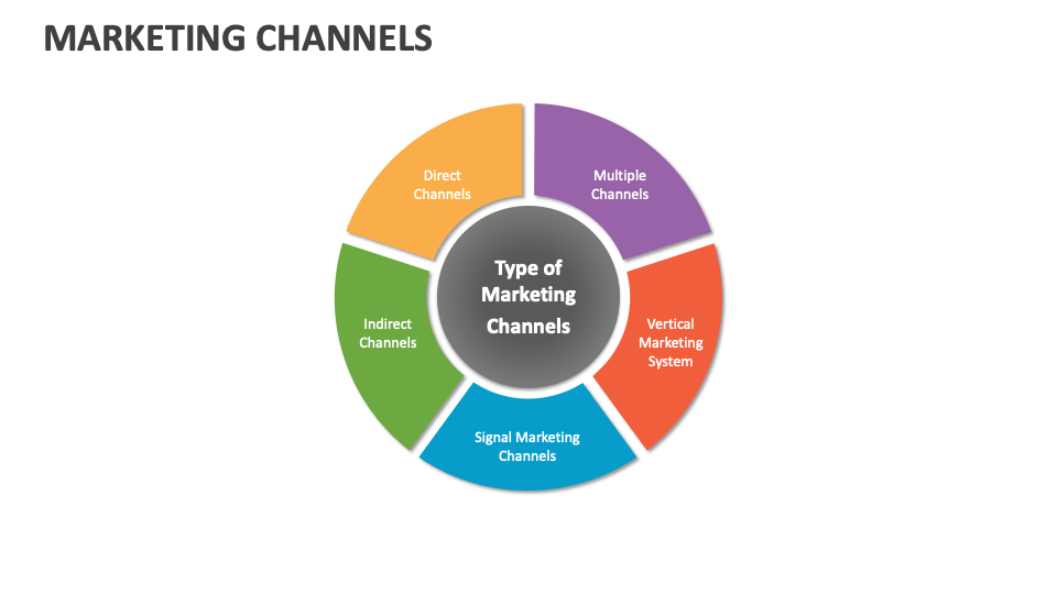 Marketing Channels Template for PowerPoint and Google Slides - PPT Slides