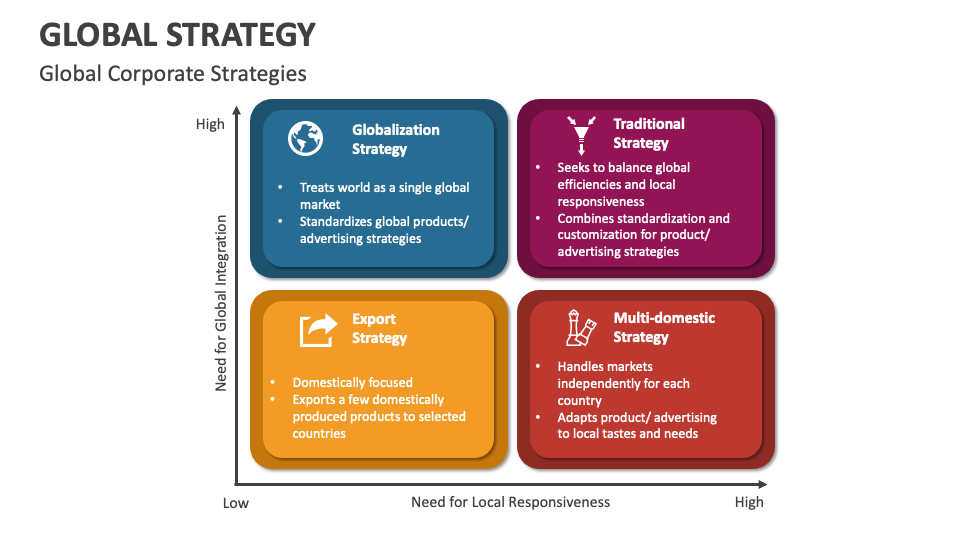 Global Strategy Template for PowerPoint and Google Slides - PPT Slides