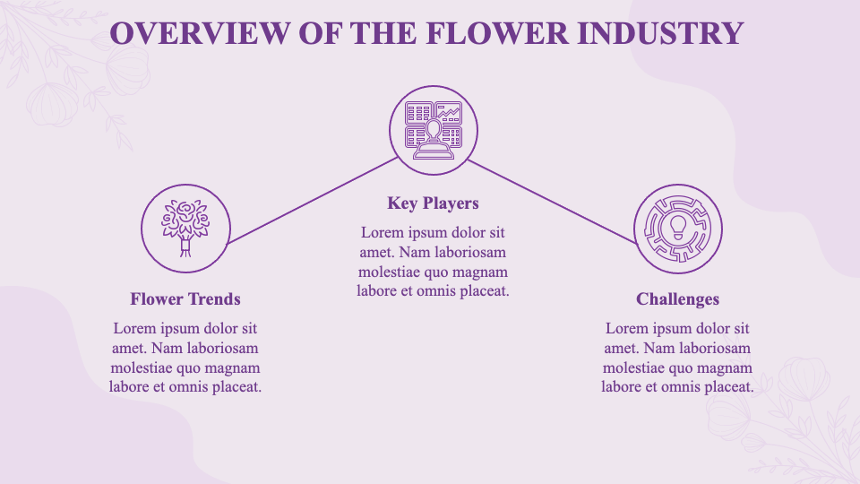 class 12 entrepreneurship project on business plan on flower shop