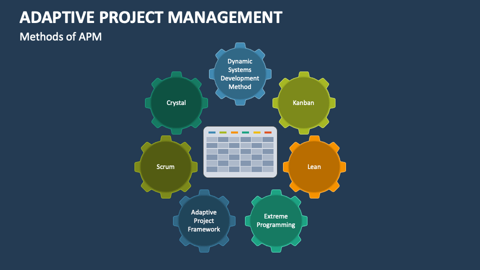 Adaptive Project Management PowerPoint and Google Slides Template