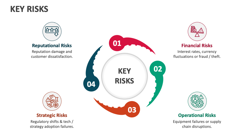 Key Risks PowerPoint and Google Slides Template - PPT Slides