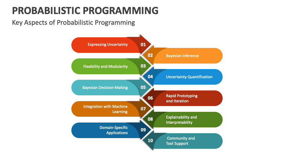 Probabilistic Programming PowerPoint And Google Slides Template - PPT ...