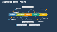 Customer Touch Points - Slide 1